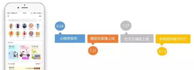 蘑菇街<strong>小程序</strong>购物 蘑菇街<strong>小程序</strong>购物