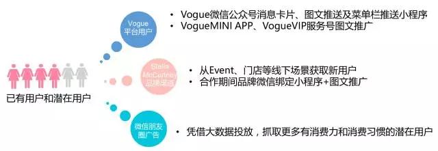 VOGUE MINI<strong>小程序</strong> VOGUE MINI<strong>小程序</strong>