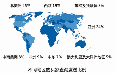 全球贸易通数据.jpg