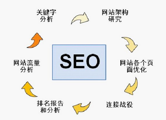 外贸网站排名骤降的原因都有哪些呢？