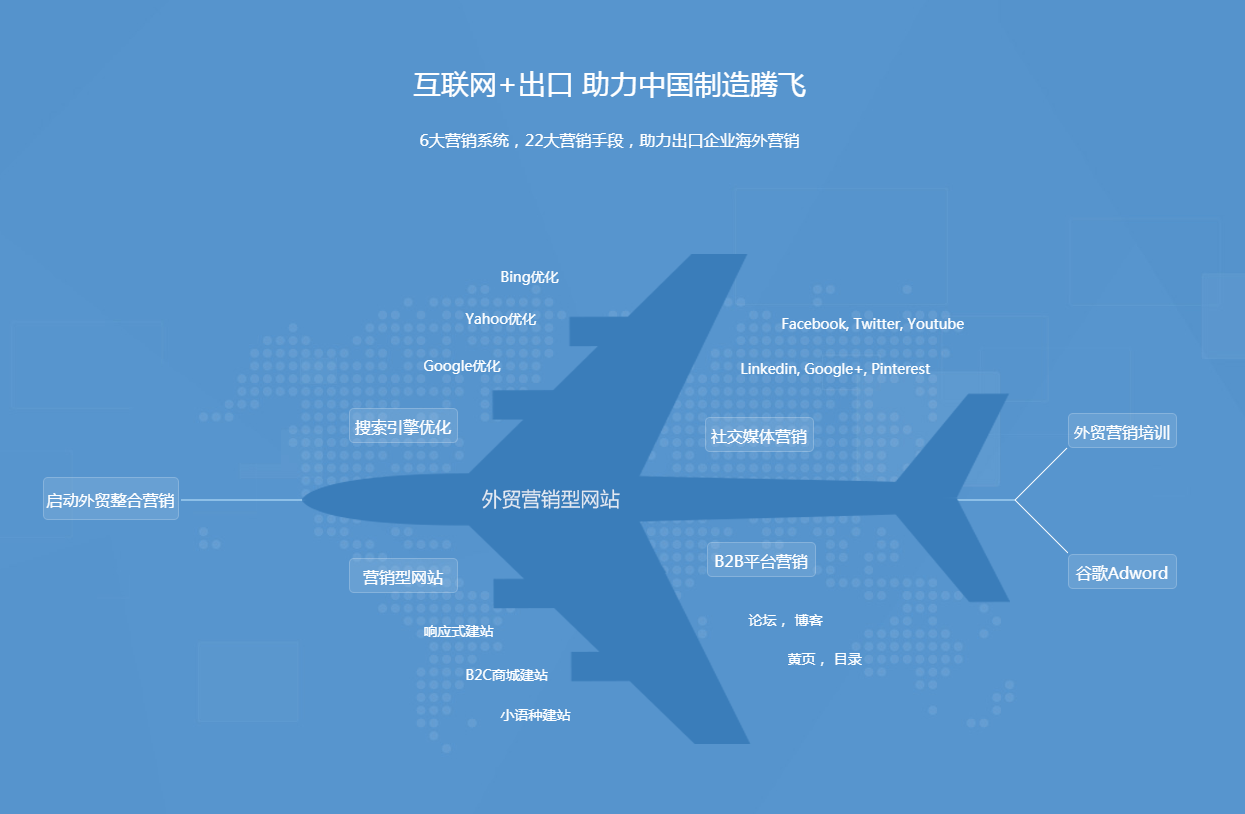 主动营销和被动营销 主动营销和被动营销